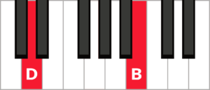 The Secret to Beautiful Chord Progressions Pianote