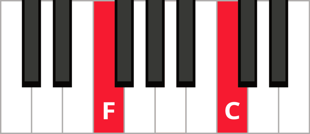 Keyboard diagram with F and C highlighted in red and labelled.