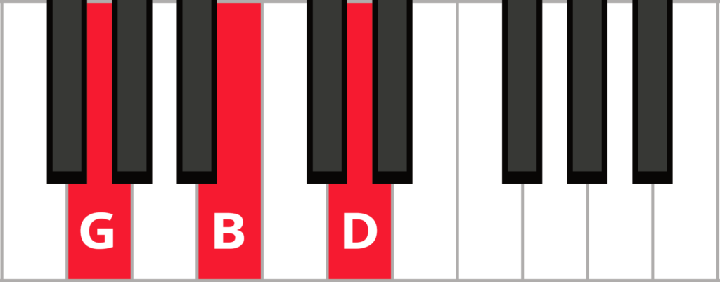 Keyboard diagram of G root position triad with keys highlighted in red and labelled.