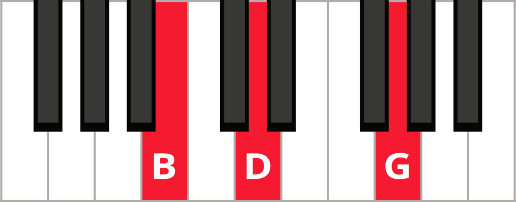 Keyboard diagram of G 1st inversion triad with keys highlighted in red and labelled.