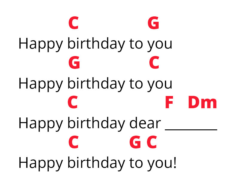 Happy birthday with chord changes on top of lyrics