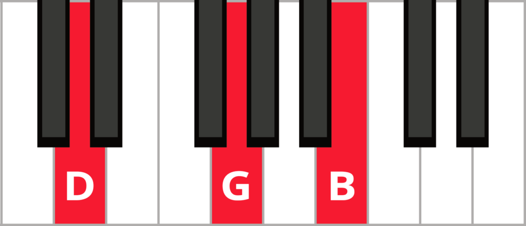 Keyboard diagram of G 2nd inversion triad with keys highlighted in red and labelled.