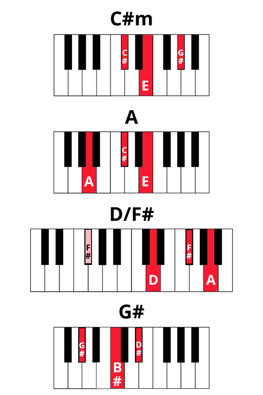 Piano Minor Chords