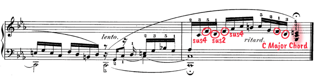Prelude in C minor sheet music ending with sus notes circled.