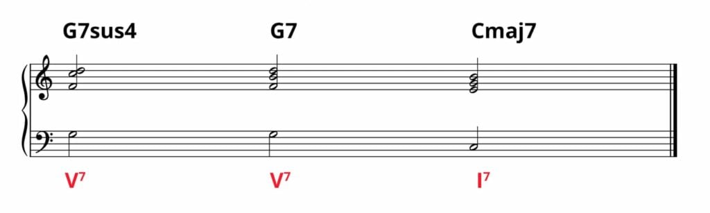 G7sus4-G7-Cmaj7 or V7-V7-I7 chord progression on grand staff with chords and Roman numeral symbols.