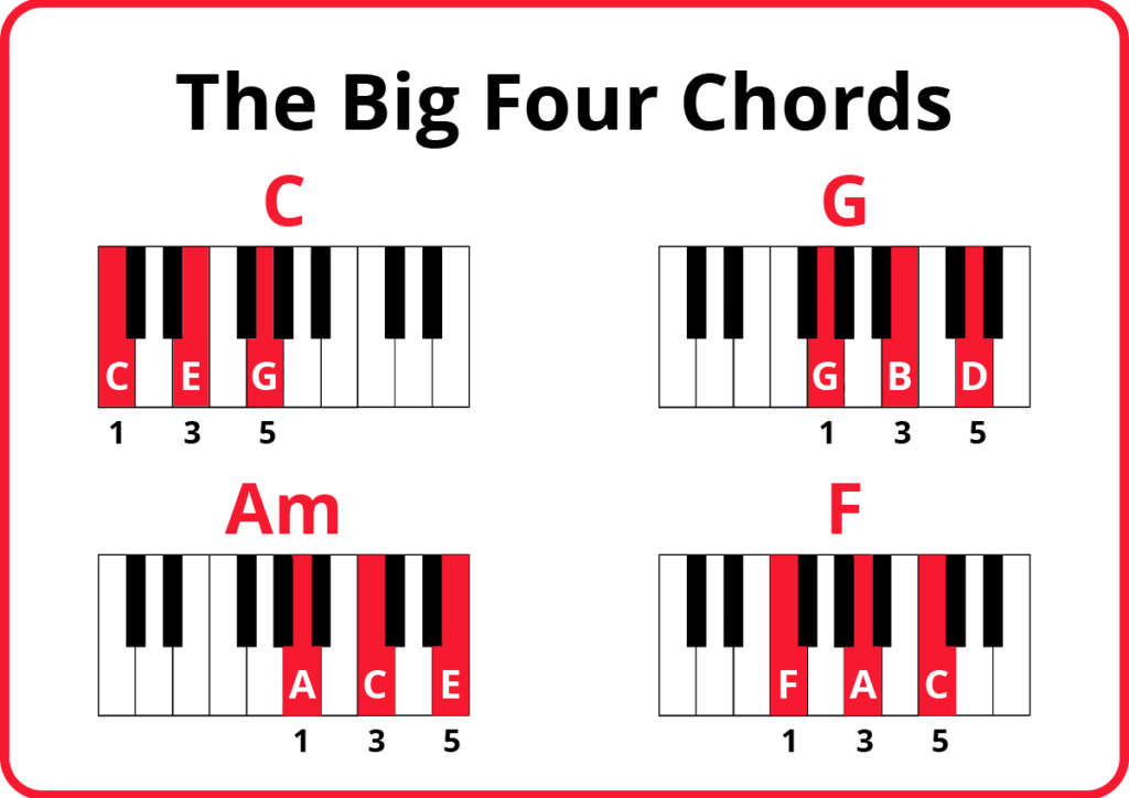 guitar chords to piano notes