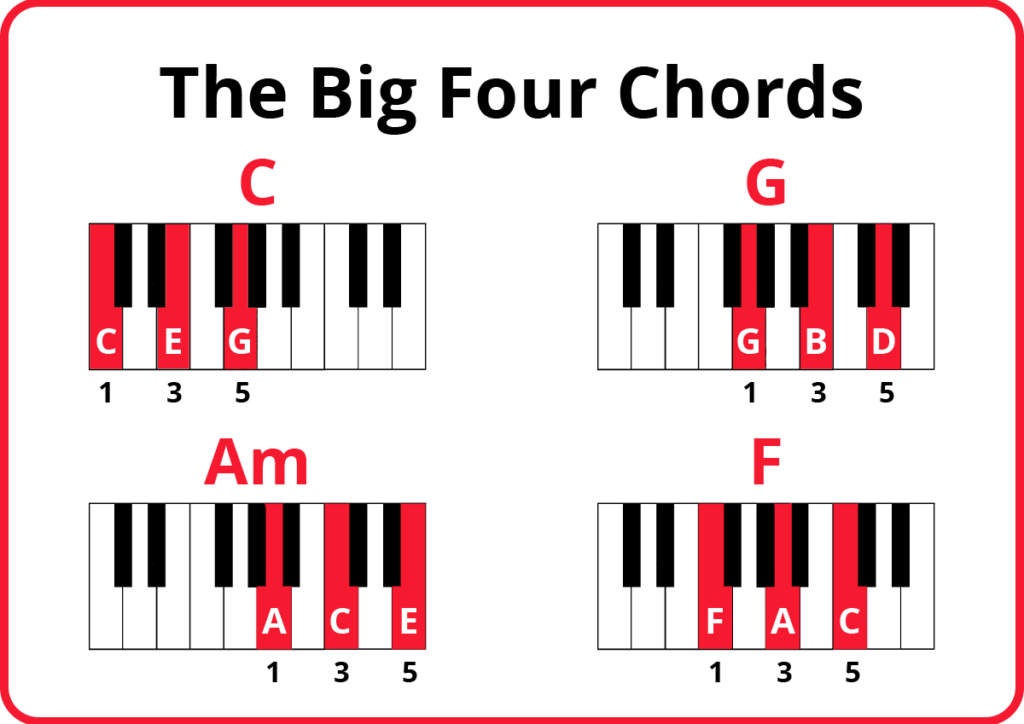 The Piano Chords That Unlock Hundreds Of Songs Pianote 43 OFF