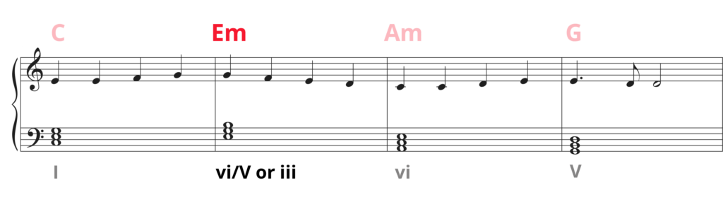 Standard notation of first line of ode to joy melody with root position chords - Em (vi/V or iii) in measure 2, Am (vi) in measure 3.