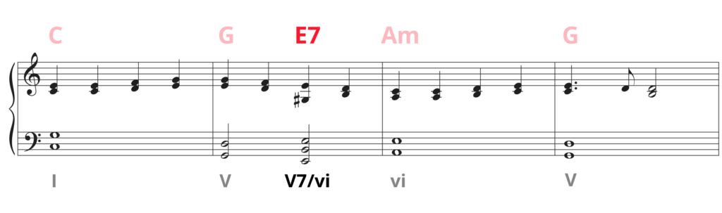 Fist line of Ode to Joy melody harmonized with thirds in standard notation with E7 (V7/vi) in measure 2.