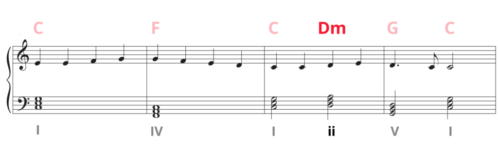 First line of Ode to Joy melody with ii chord (Dm) in measure 3.