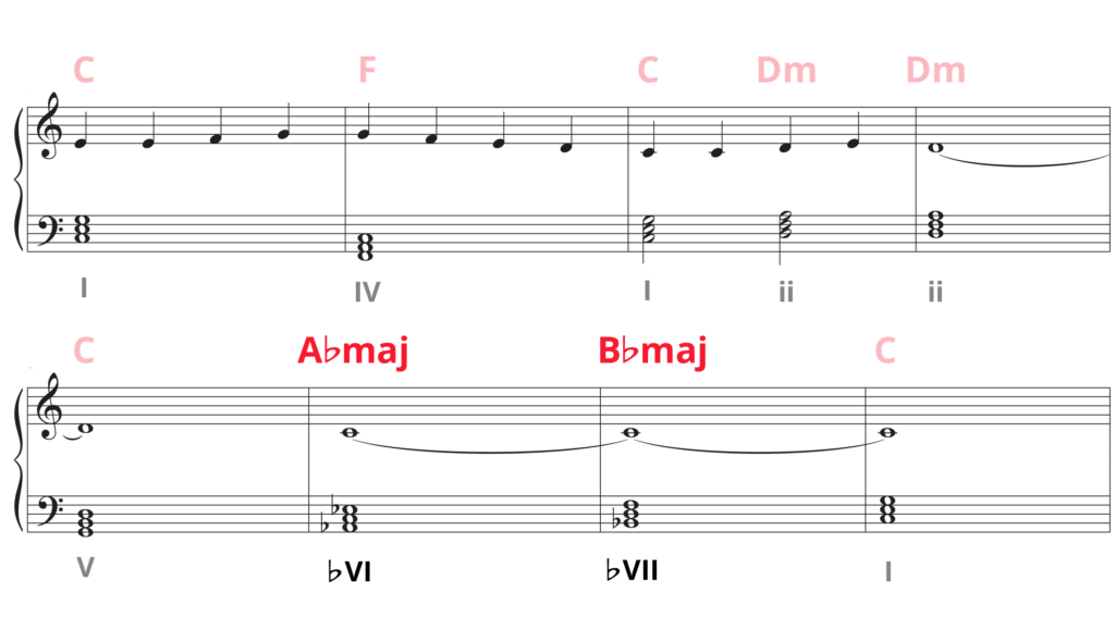 Standard notation of last phrase of Ode to Joy melody with ending stretched over 4 measures, showing bVI-bVII-I or Abmaj Bbmaj C ending.