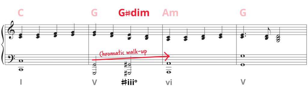 Ode to Joy harmonized in thirds and left hand octaves with chromatic walk-up labelled G-G#dim-Am