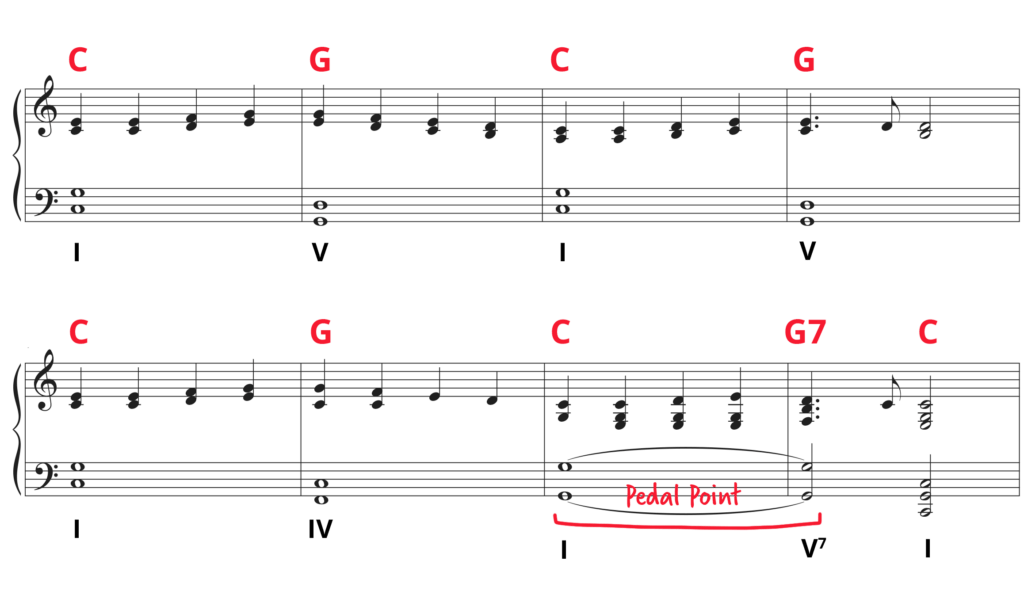 Ode to Joy in standard notation harmonized with thirds in right hand, fifths in left, chord symbols, Roman numerals, and V7 pedal point in m. 7.