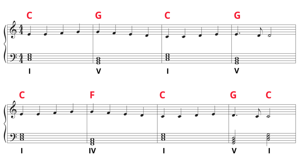 How to arrange a song. Ode to joy in standard notation with root position block chord harmony, Roman numerals, and chord symbols.