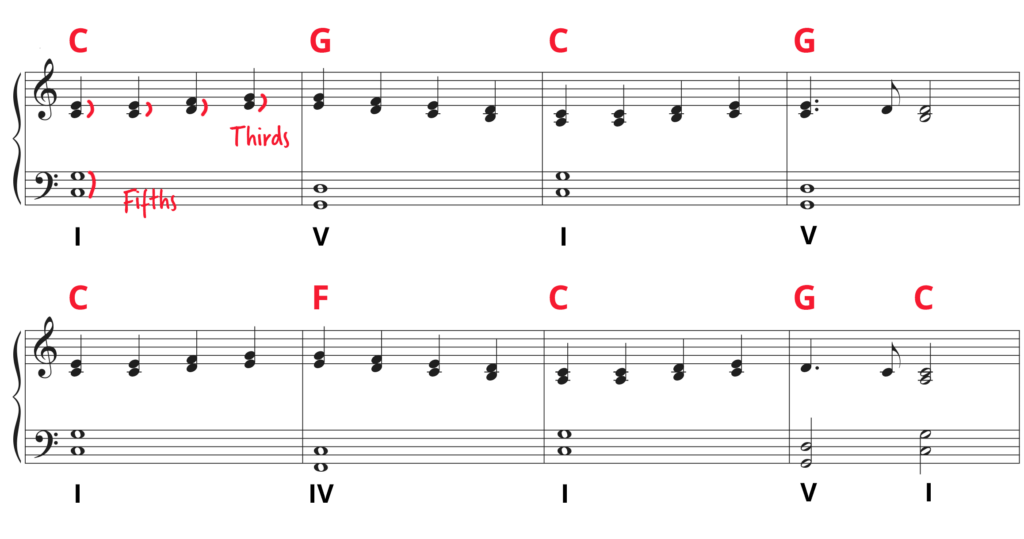 Ode to Joy in standard notation with right hand melody harmonized with thirds, left hand in fifths, and chord symbols and Roman numerals.