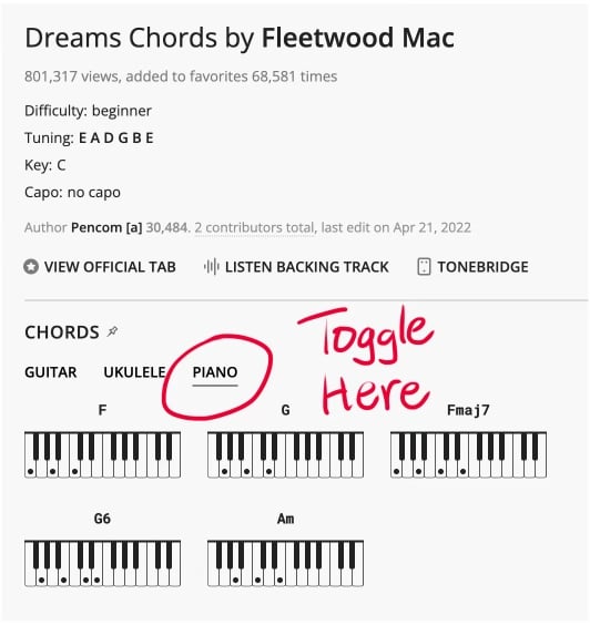 Screenshot of ultimate-guitar.com Dreams by Fleetwood Mac chords with piano toggle circled.