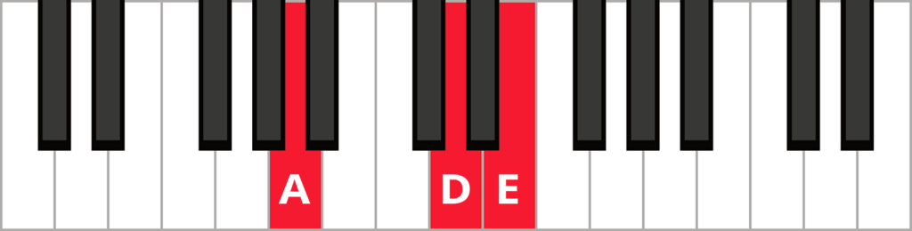 Keyboard diagram with keys A-D-E highlighted in red and labelled