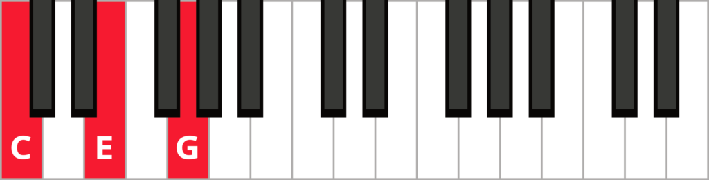 Keyboard diagram with keys C-E-G highlighted in red and labelled.