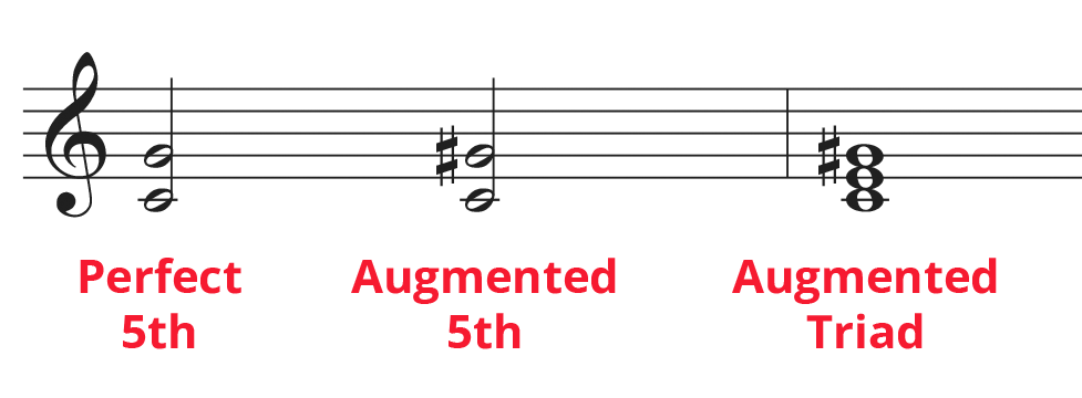Examples of perfect 5th, augmented 5th, and augmented triad in standard notation.