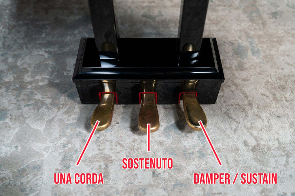 Three piano pedals labelled (left to right) una corda, sostenuto, damper/sustain.