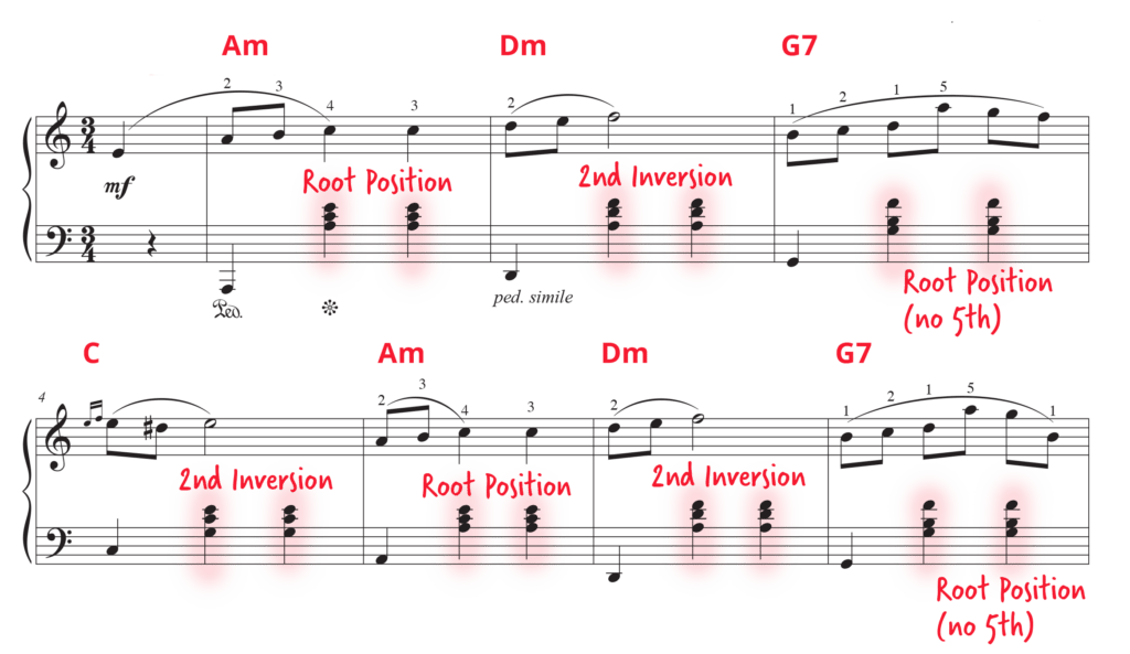 Chopin Waltz in A Minor sheet music in standard notation with chord symbols in red and inversion shapes highlighted and labelled.