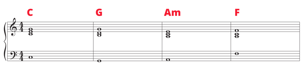 C-G-Am-F chord progression in close voicing on grand staff.