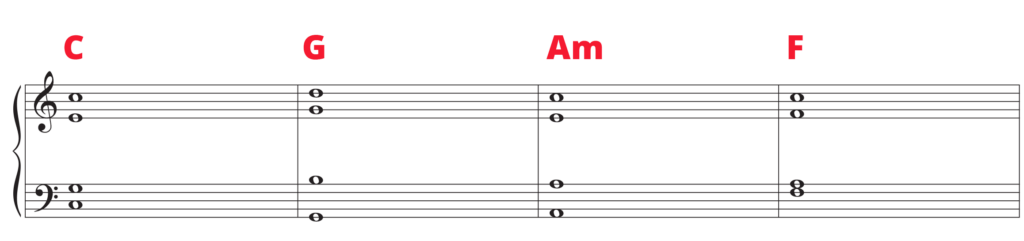 C G Am F chord progression in open voicing on grand staff.