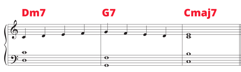 Chord Voicings for Beginners | Pianote