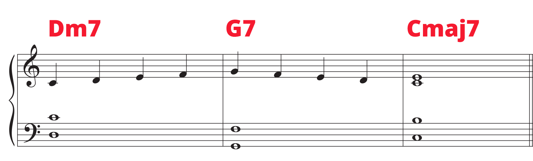 Chord Voicings for Beginners Pianote