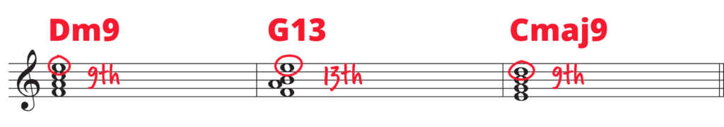 Dm9 G13 Cmaj9 progression in treble clef staff with 9ths and 13th circled and labelled in red.