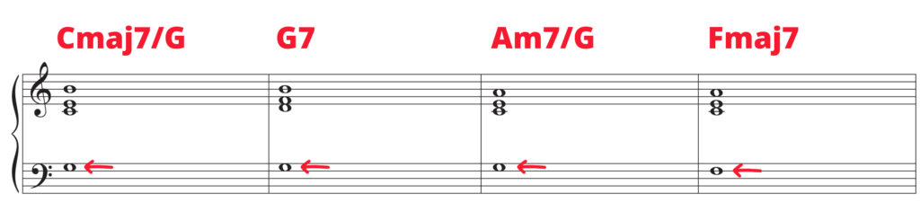 Drop 2 voicing of above progression on grand staff. Cmaj7/G, G7, Am7/G, Fmaj7.