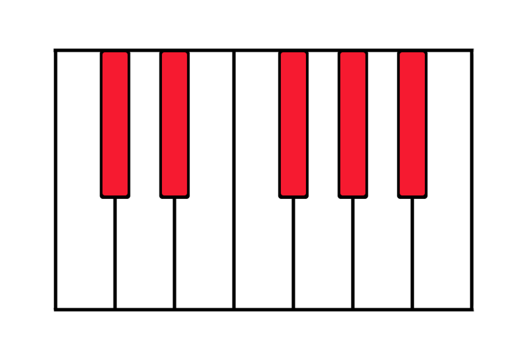 Piano keyboard diagram with black keys colored in red. Piano hacks.