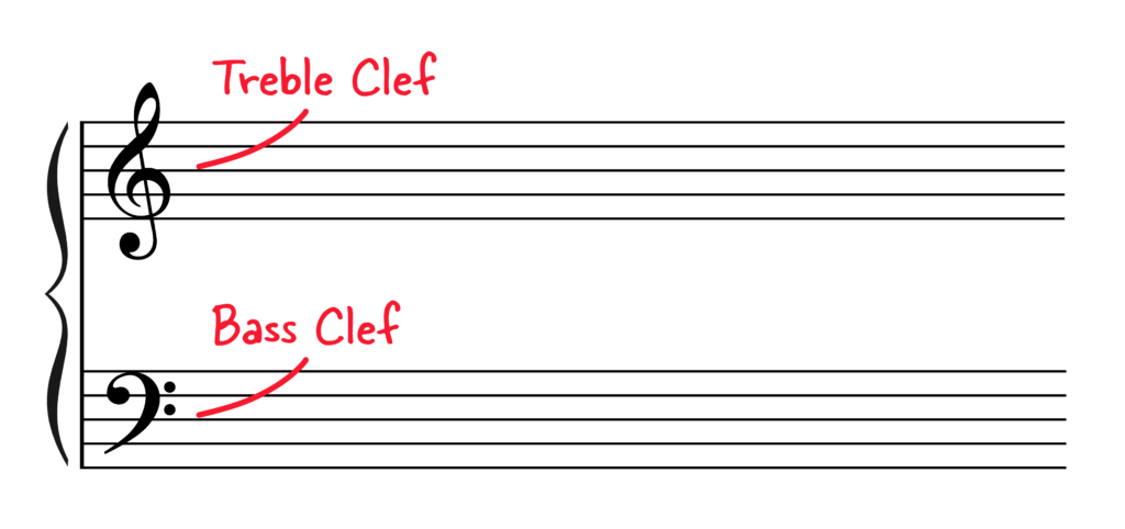 Sight reading piano. Grand staff with treble clef and bass clef labelled.