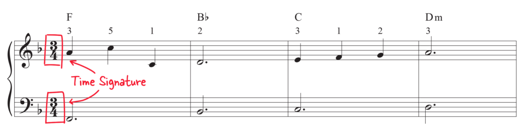 Sheet music sample with time signature circled and labelled.