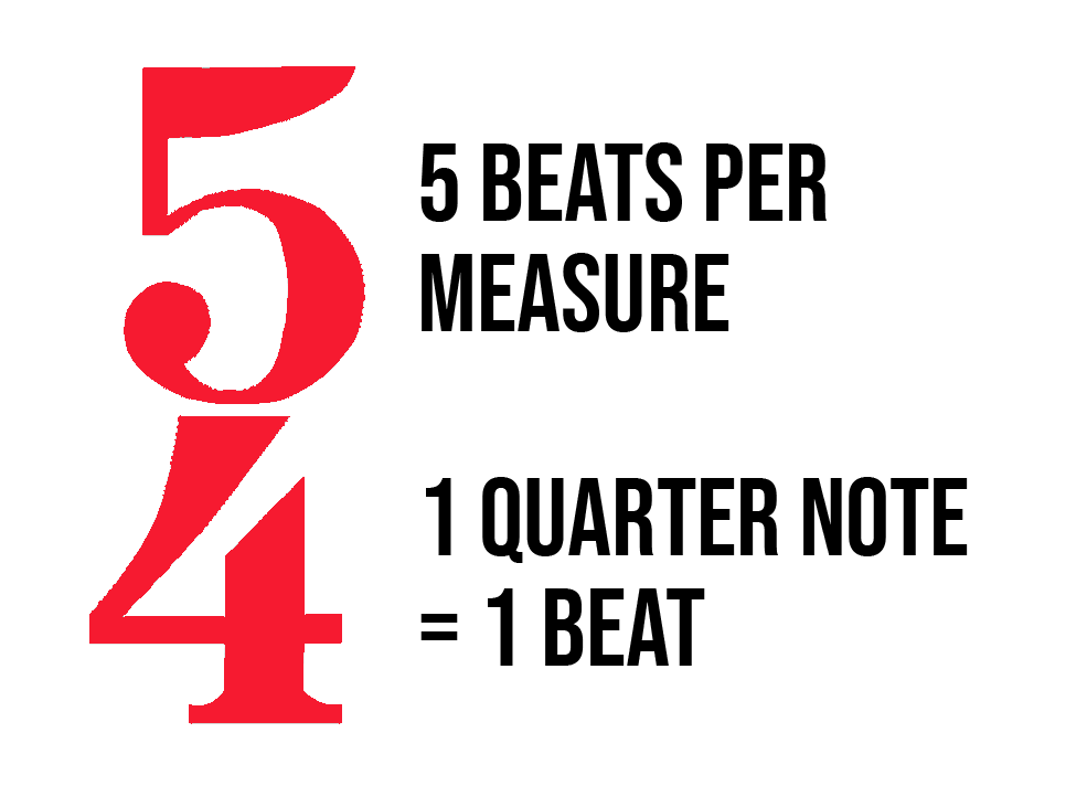 5 over 4 in red. Text: 5 beats per measure, 1 quarter note = 1 beat.