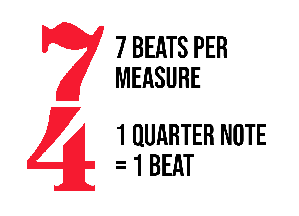 7 over 4 in red. Text: 7 beats per measure, 1 quarter note = 1 beat.