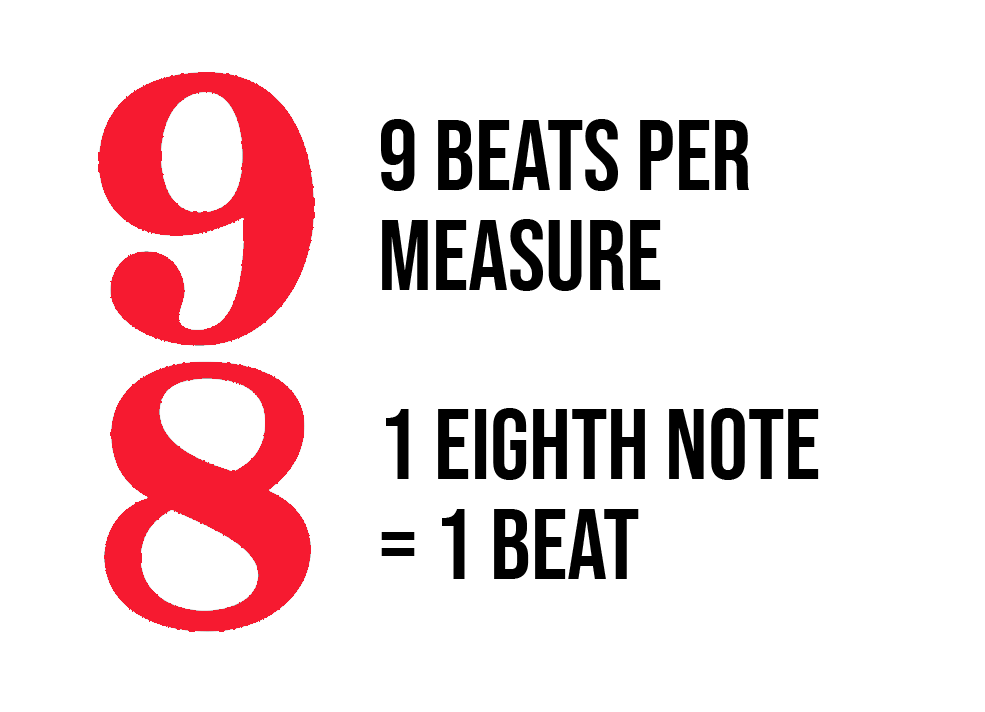 9 over 8 in red. Text: 9 beats per measure, 1 eighth note = 1 beat.