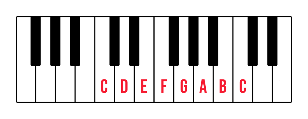 Keyboard labelled with C major scale notes.