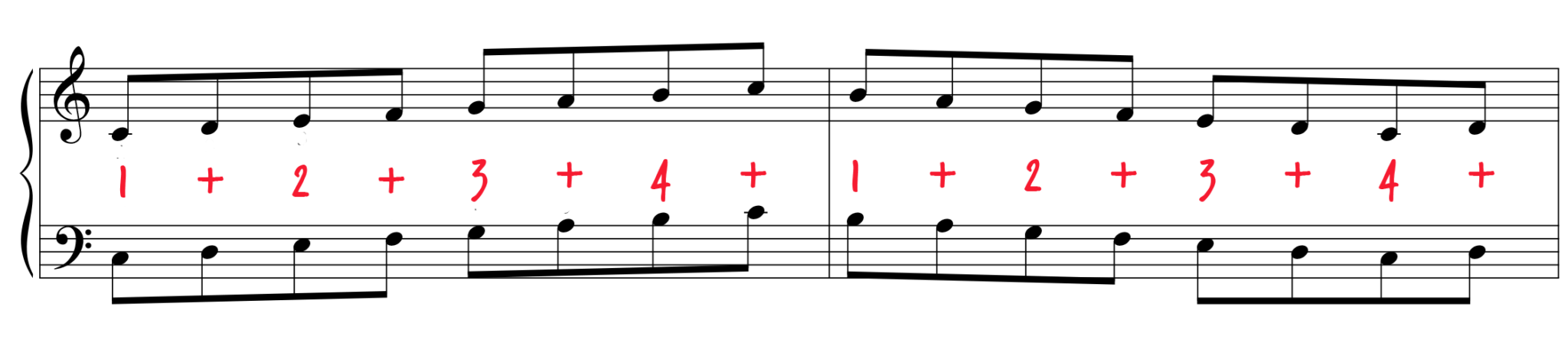 Piano Rhythm Exercises | Pianote