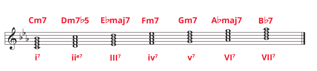 C minor diatonic chords