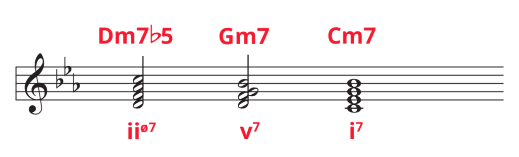 C minor 2-5-1 progression.