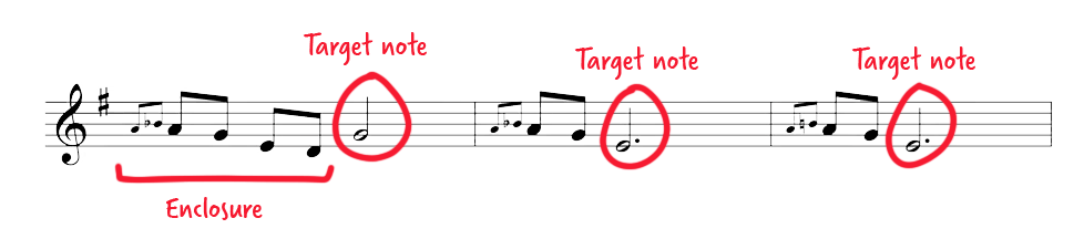 Example of enclosure to target note.