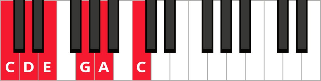 Keyboard with notes C D E G A C labelled and highlighted in red.