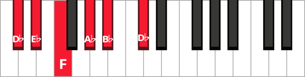 Keyboard with notes D flat E flat F A flat B flat D flat labelled and highlighted in red.