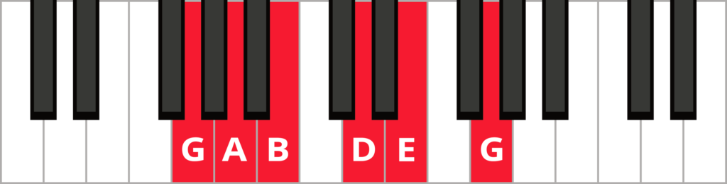 Keyboard with notes G A B D E and G labelled and highlighted in red.