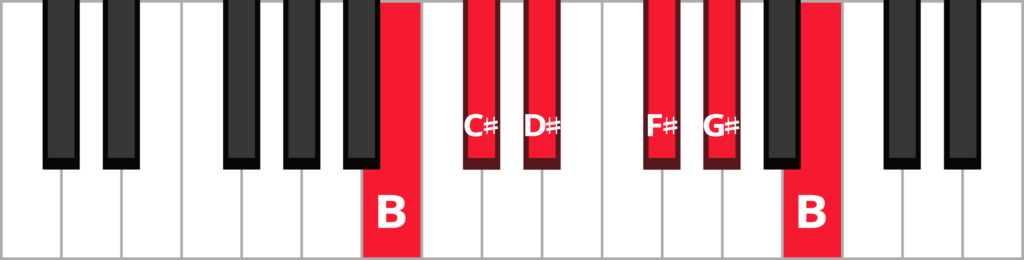 Keyboard with notes B C-sharp D-sharp F-sharp G-sharp and B labelled and highlighted in red.
