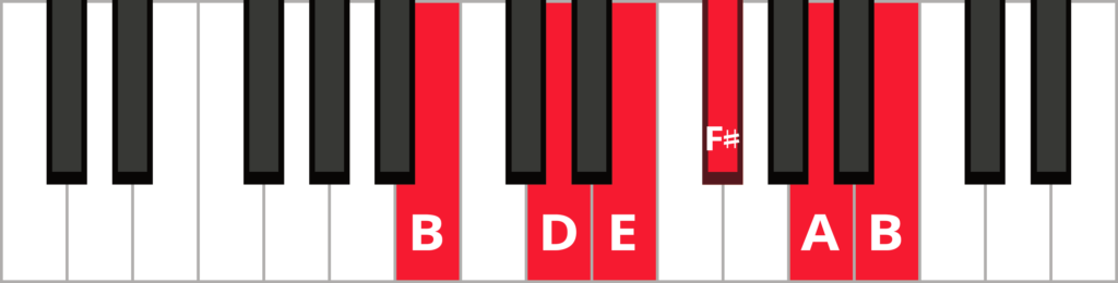 Keyboard with notes B D E F-sharp A and B highlighted in red and labelled.