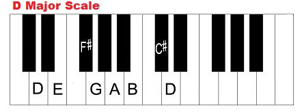 D major scale