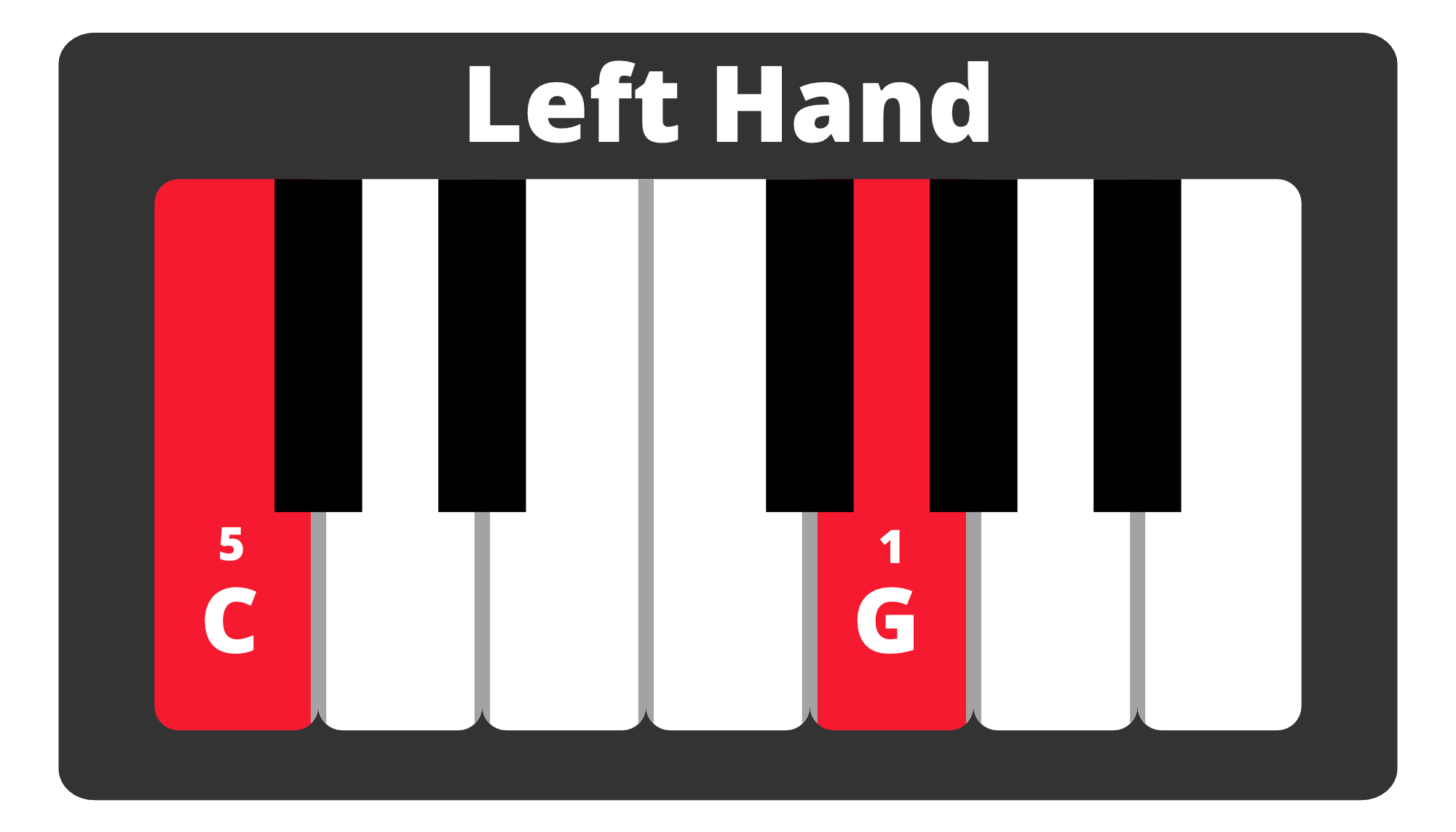Left hand C chord