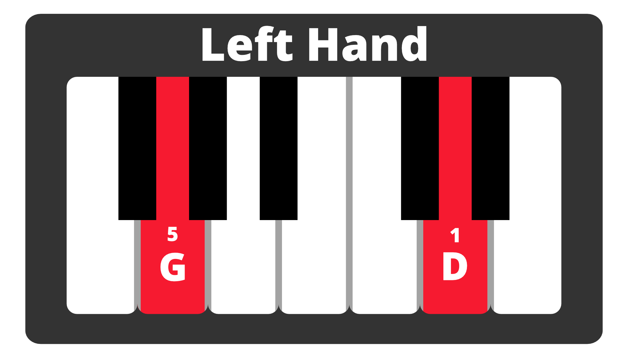 Left hand G chord